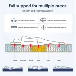 Dexmalle 10 Inch Hybrid Mattress With Individually Pocketed Innerspring -Fradel & Spies GUEST 460ea99d e2fb 4b54 b2b4 8ff0024dbd68