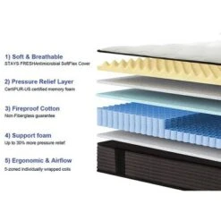 Dexmalle 10 Inch Breathable Cool Cover Memory Foam Spring Hybrid Mattress 15 Dexmalle 10 Inch Breathable Cool Cover Memory Foam Spring Hybrid Mattress -Fradel & Spies GUEST 9e4acbd1 f875 47f4 8463 df2e097940b5