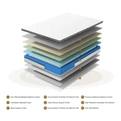 Dexmalle Individually Wrapped Pocket Coils Innerspring Mattress -Fradel & Spies GUEST dfa0475c 10e2 4982 bf03 9dec0b1aa17c