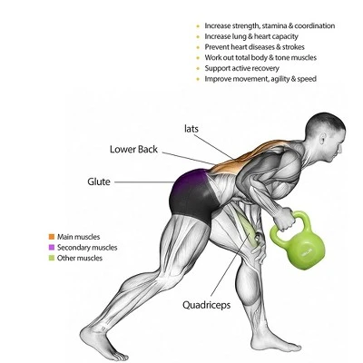 Dexmalle 15lbs Kettlebell Set 5 Dexmalle 15lbs Kettlebell Set - Image 3